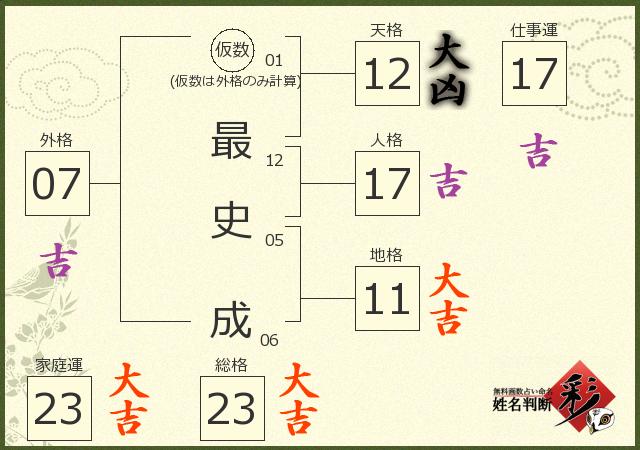 診断結果画像