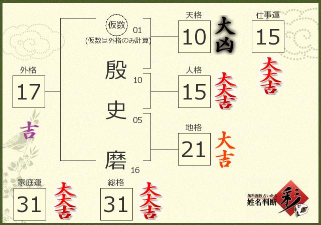 診断結果画像