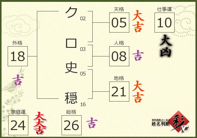 診断結果画像