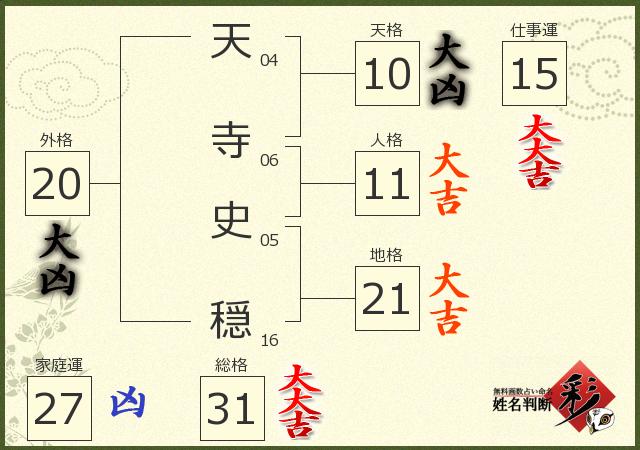 診断結果画像