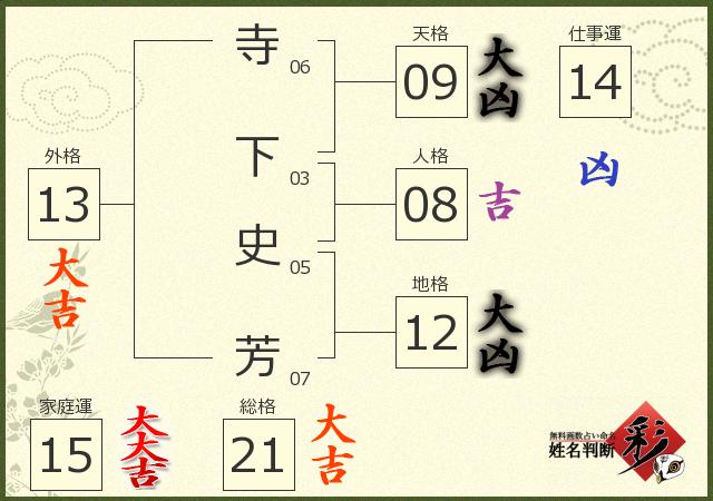 診断結果画像