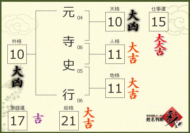 診断結果画像