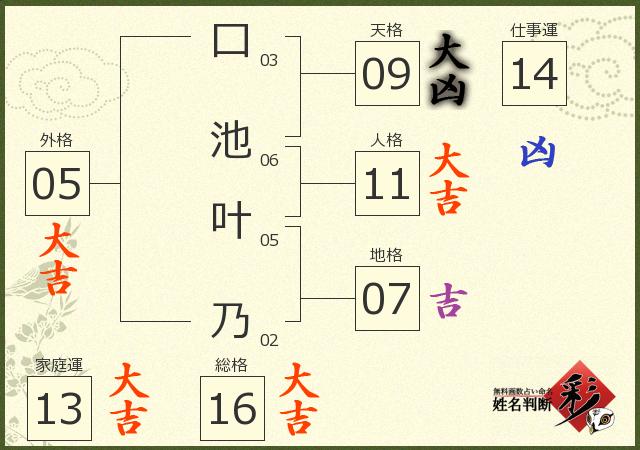 診断結果画像
