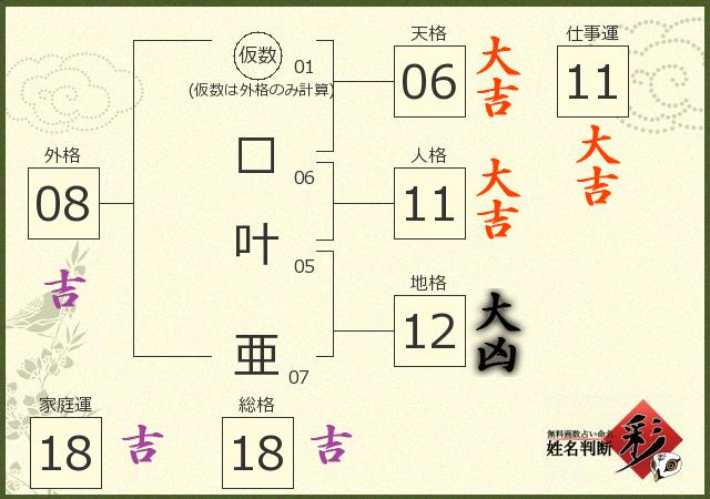 診断結果画像