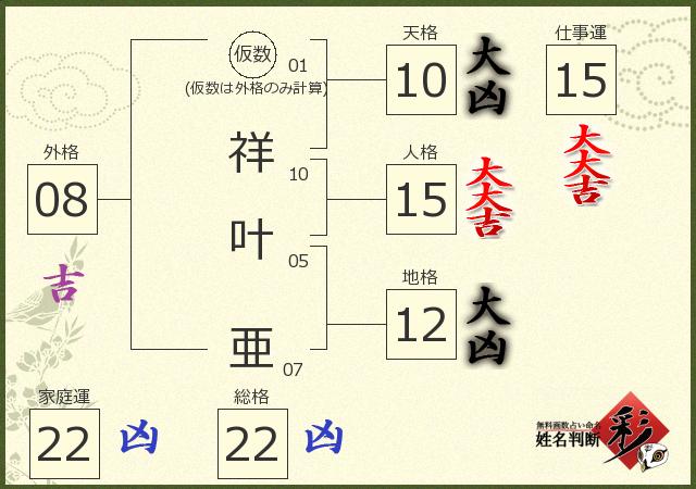 診断結果画像