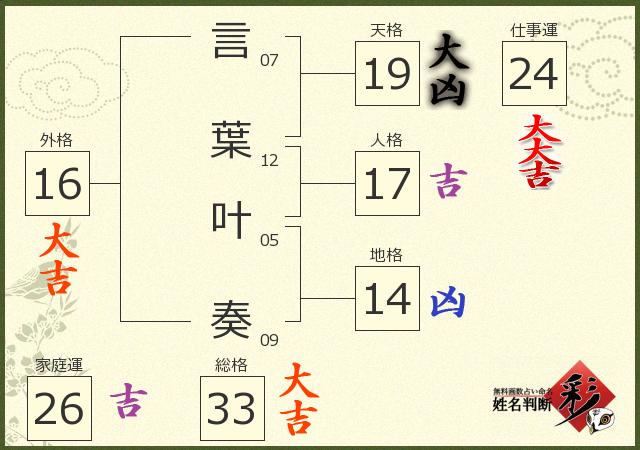 診断結果画像