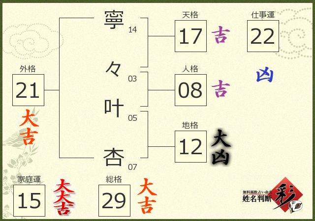 診断結果画像