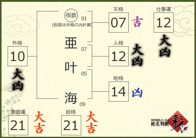 診断結果画像