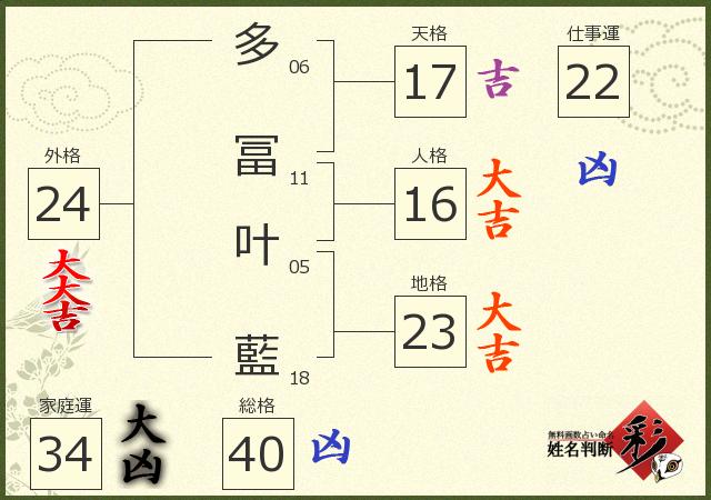 診断結果画像