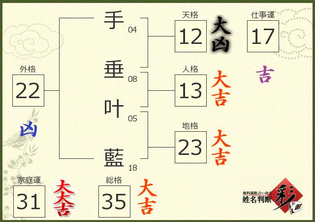 診断結果画像