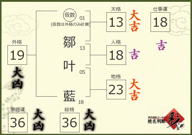 診断結果画像