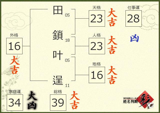 診断結果画像