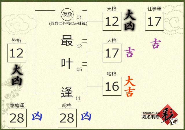 診断結果画像