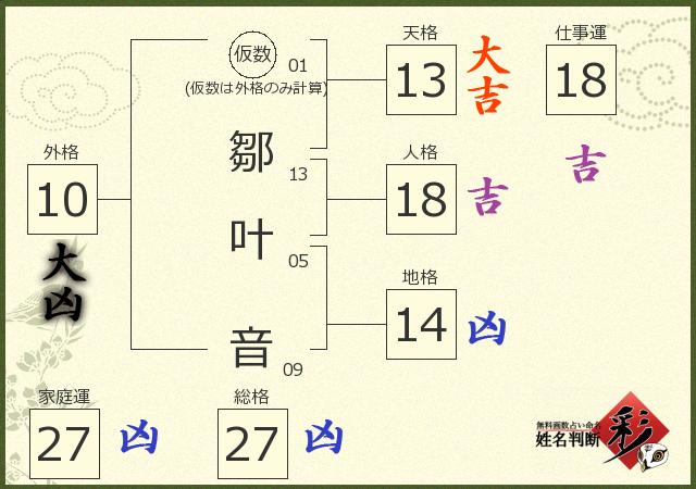 診断結果画像