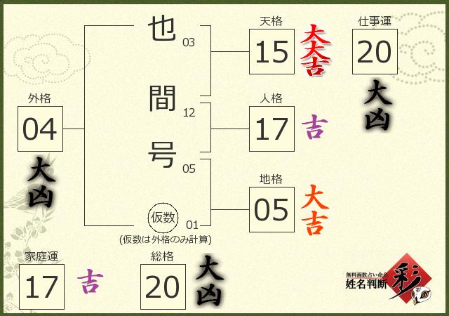 診断結果画像