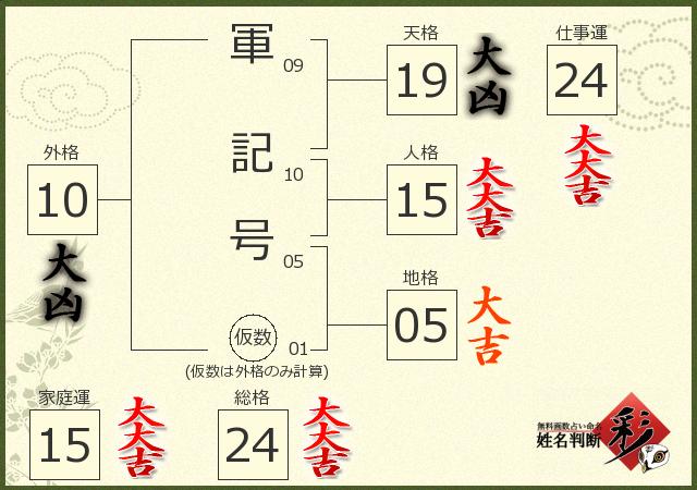 診断結果画像