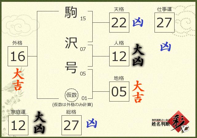 診断結果画像