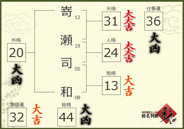 診断結果画像