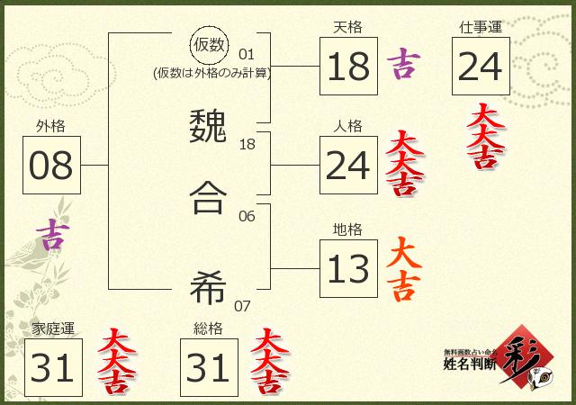 診断結果画像