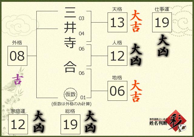 診断結果画像
