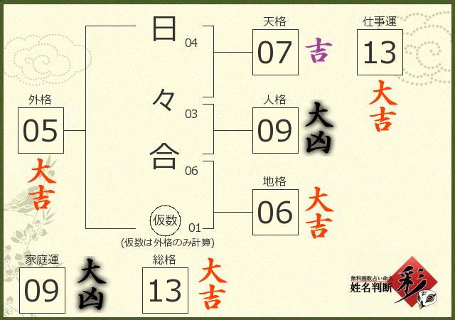 診断結果画像