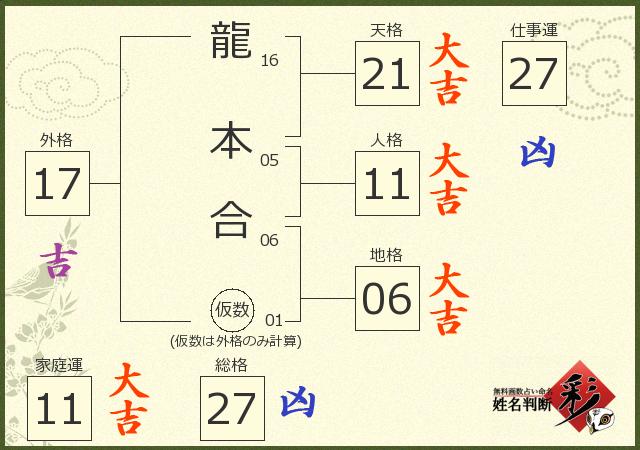 診断結果画像