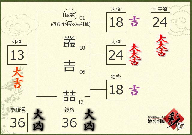 診断結果画像
