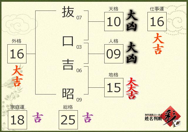 診断結果画像