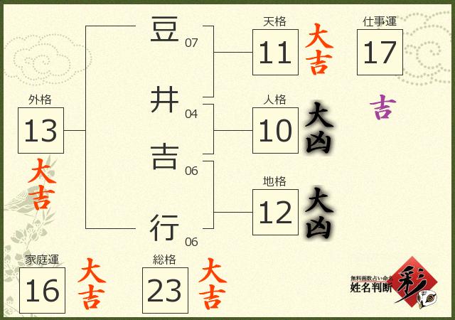 診断結果画像
