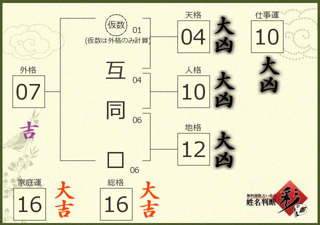 診断結果画像
