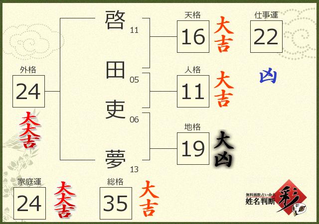 診断結果画像