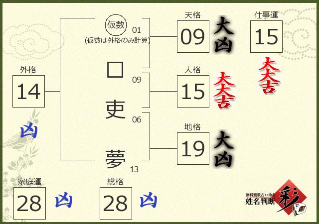 診断結果画像