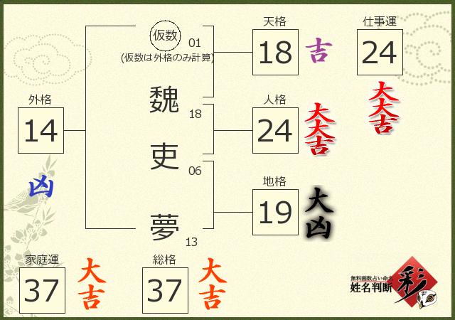 診断結果画像
