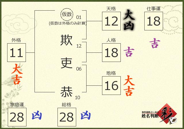診断結果画像