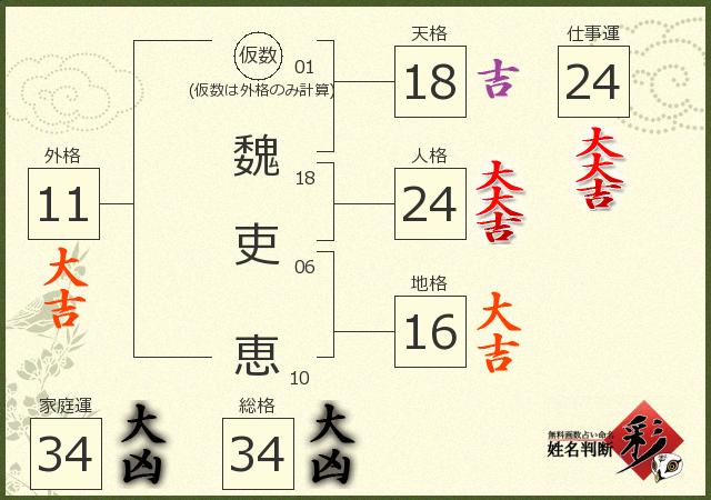 診断結果画像