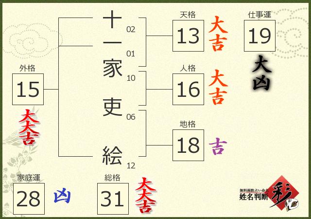 診断結果画像