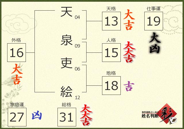 診断結果画像