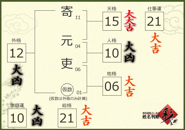 診断結果画像