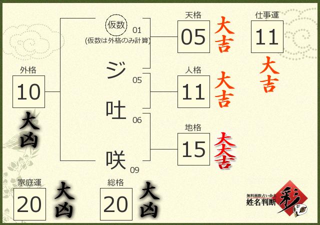 診断結果画像