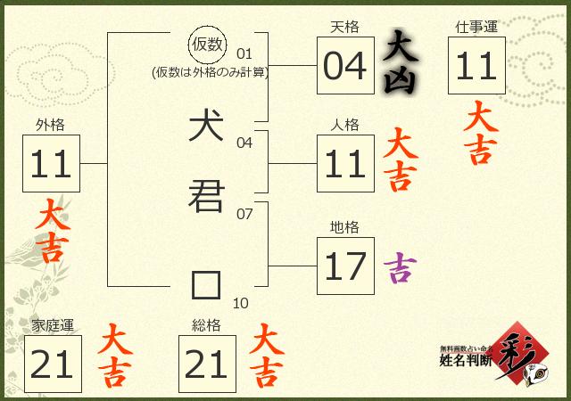 診断結果画像