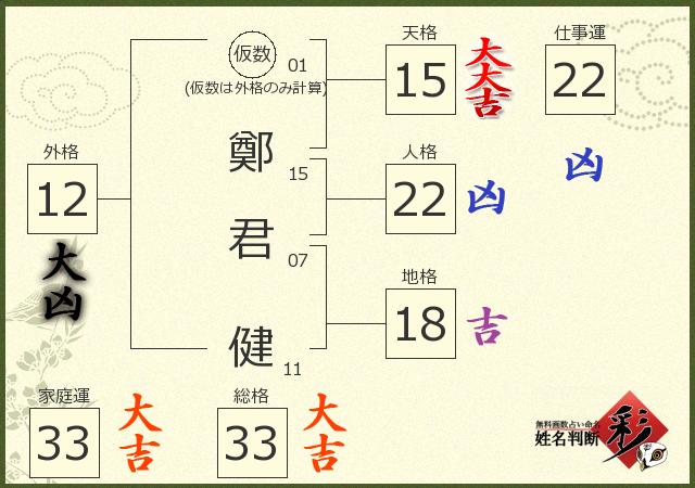 診断結果画像