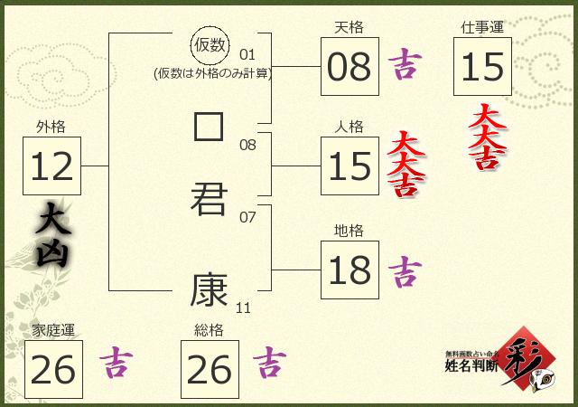 診断結果画像
