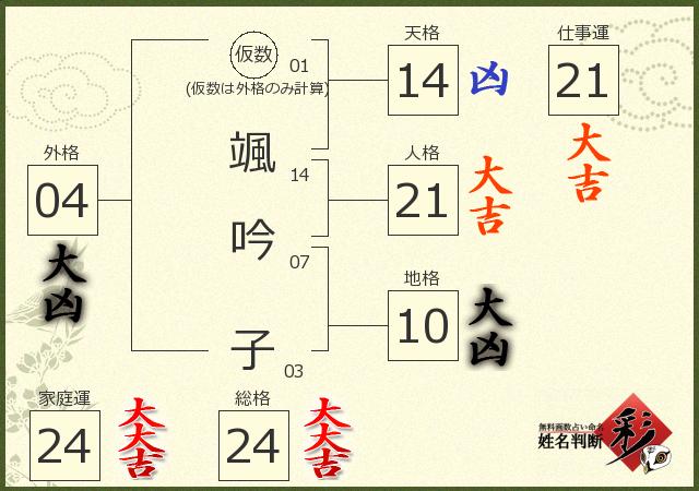 診断結果画像