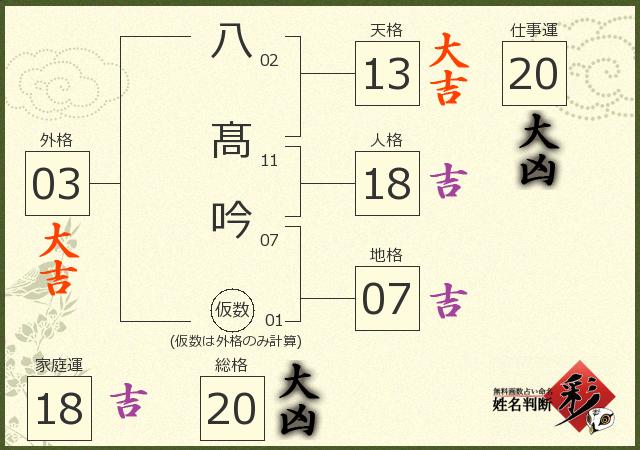 診断結果画像