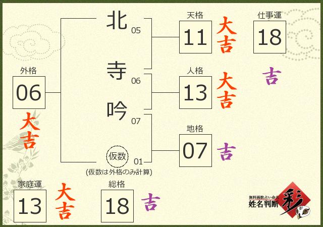 診断結果画像