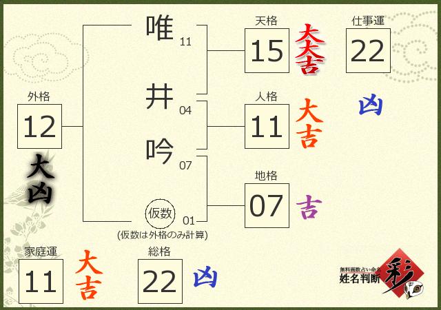 診断結果画像