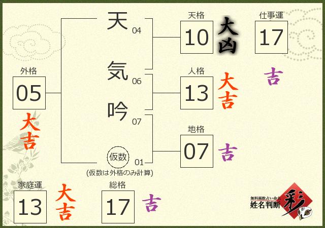 診断結果画像