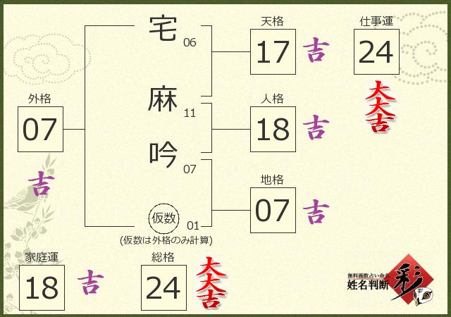 診断結果画像