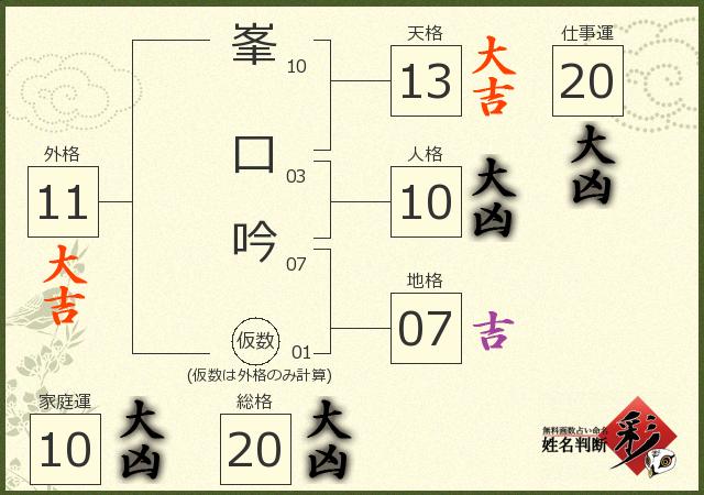 診断結果画像