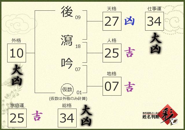 診断結果画像